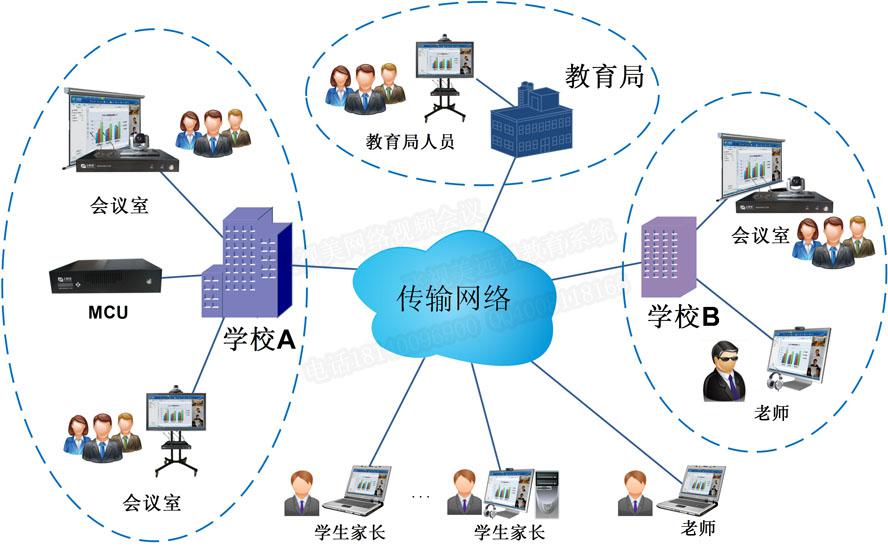 飛視美教育行業(yè)遠(yuǎn)程視頻會(huì)議解決方案拓?fù)鋱D