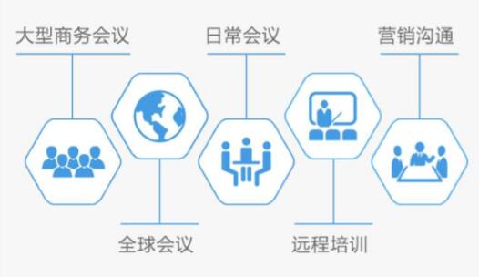 越來越多中小企業(yè)開始選擇使用視頻會議系統(tǒng)