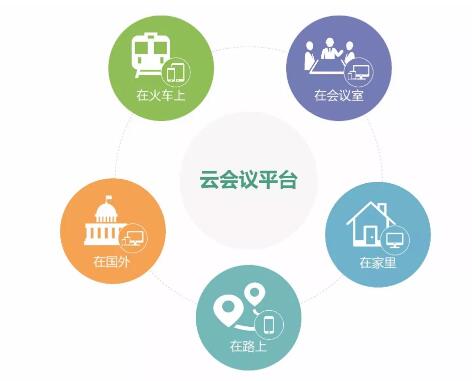 看云視頻會議如何重寫市場新格局？