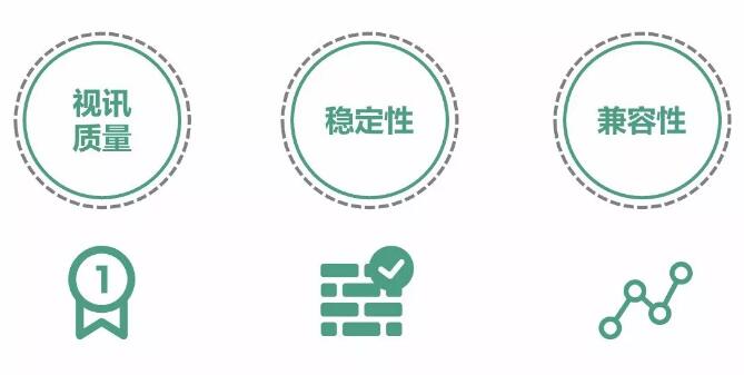 看云視頻會(huì)議如何重寫(xiě)市場(chǎng)新格局？